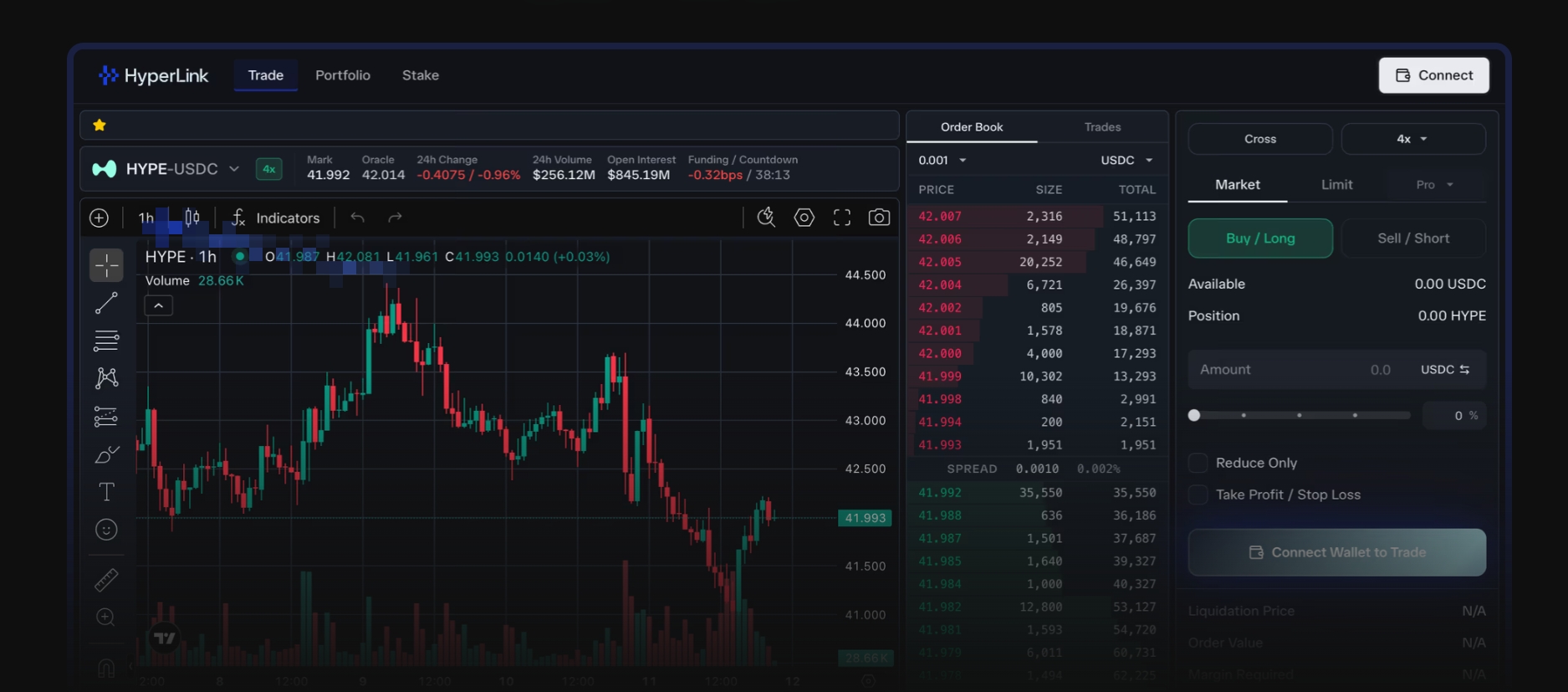 HyperLink 交易终端：订单簿、图表与交易面板